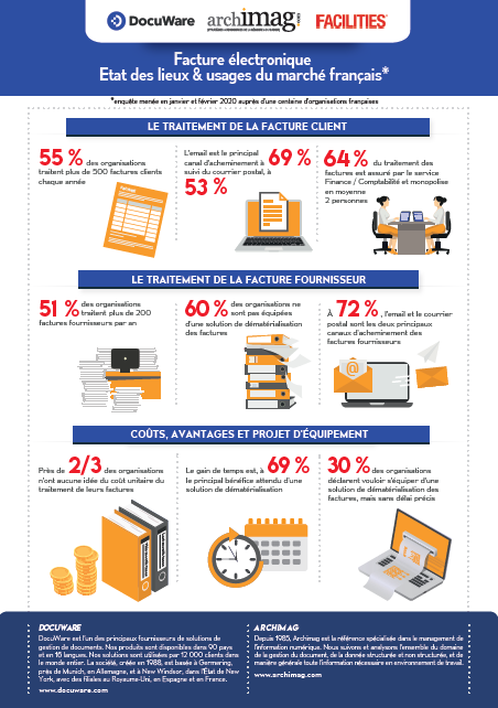 Passer à La Facture électronique : Le Guide Complet